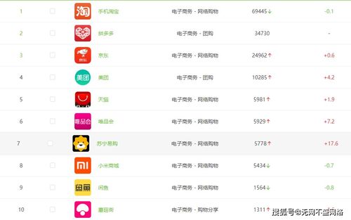 西安網絡推廣公司分享 企業(yè)布局工業(yè)互聯(lián)網數據服務前必知的營銷推廣數據