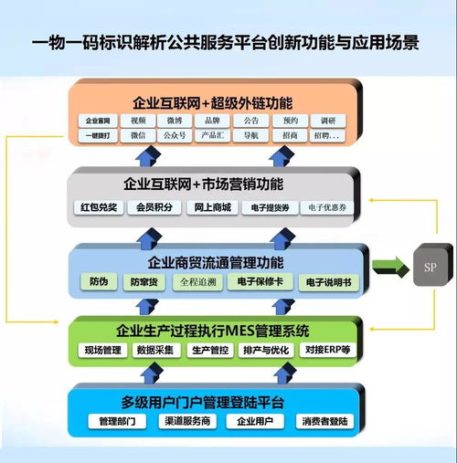 工業(yè)互聯(lián)網標識解析體系 打通數據服務的“高速公路”